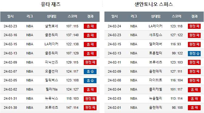 스포츠중계,무료스포츠중계,해외스포츠중계