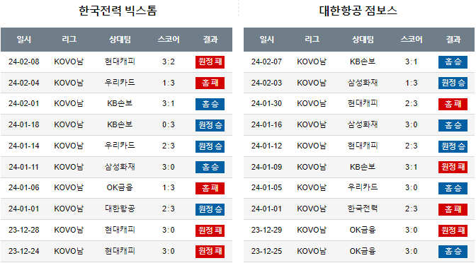스포츠중계,무료스포츠중계,해외스포츠중계