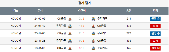스포츠중계,무료스포츠중계,해외스포츠중계