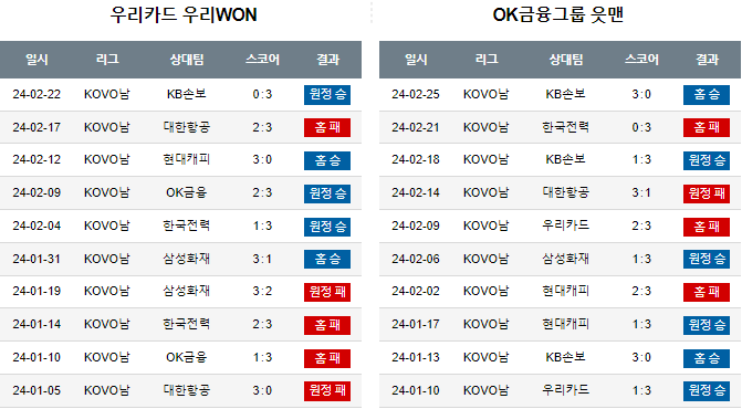 스포츠중계,무료스포츠중계,해외스포츠중계