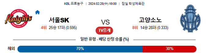 스포츠중계,무료스포츠중계,해외스포츠중계