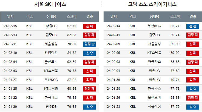 스포츠중계,무료스포츠중계,해외스포츠중계