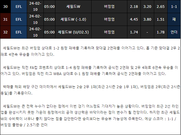 스포츠중계,무료스포츠중계,해외스포츠중계