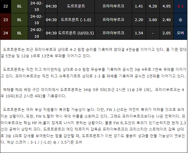 스포츠중계,무료스포츠중계,해외스포츠중계