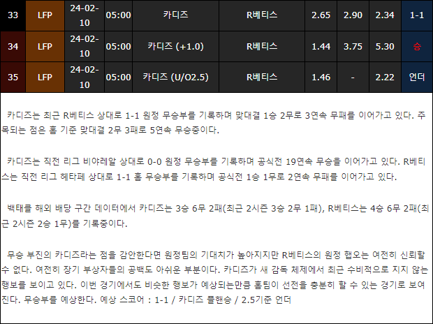 스포츠중계,무료스포츠중계,해외스포츠중계