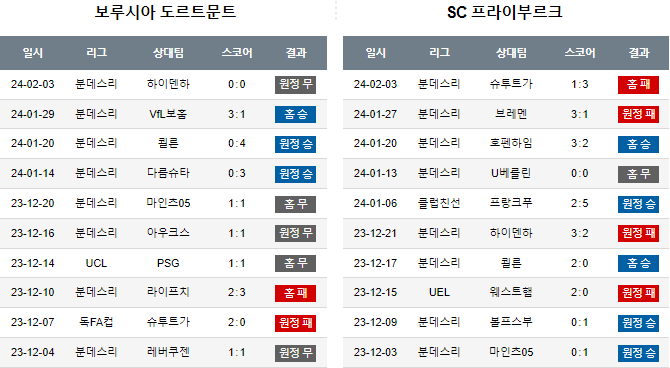스포츠중계,무료스포츠중계,해외스포츠중계