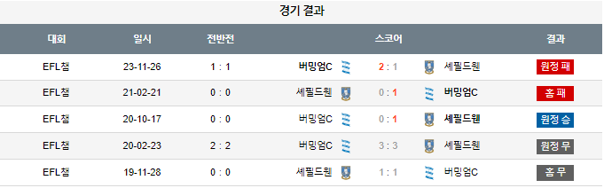 스포츠중계,무료스포츠중계,해외스포츠중계