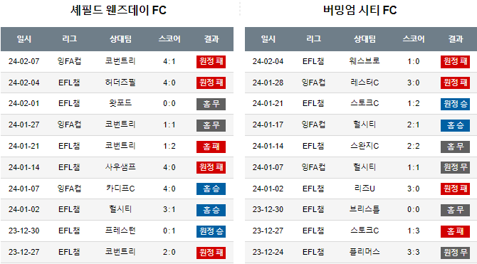 스포츠중계,무료스포츠중계,해외스포츠중계