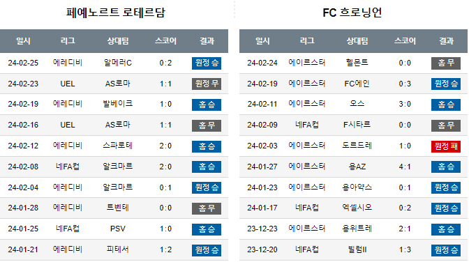 스포츠중계,무료스포츠중계,해외스포츠중계