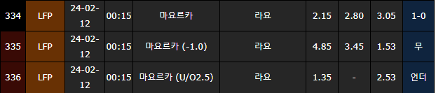 스포츠중계,무료스포츠중계,해외스포츠중계