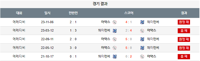 스포츠중계,무료스포츠중계,해외스포츠중계