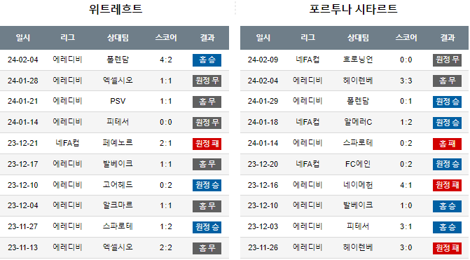 스포츠중계,무료스포츠중계,해외스포츠중계