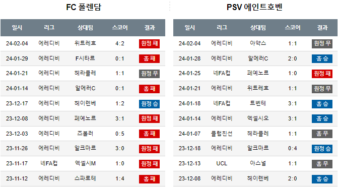 스포츠중계,무료스포츠중계,해외스포츠중계