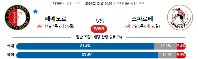 스포츠중계,무료스포츠중계,해외스포츠중계