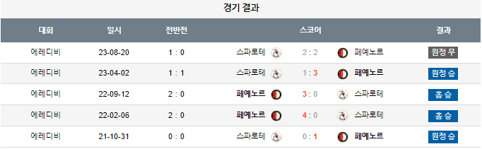 스포츠중계,무료스포츠중계,해외스포츠중계