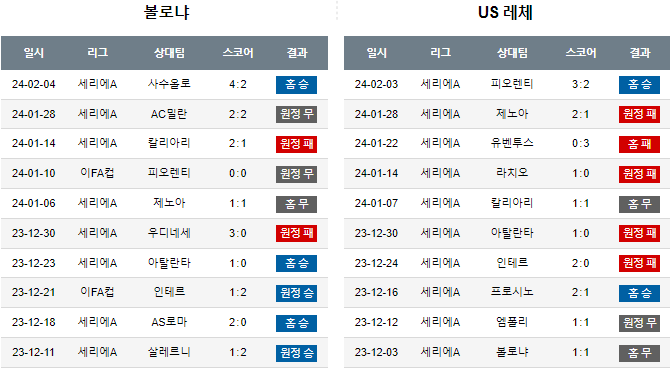 스포츠중계,무료스포츠중계,해외스포츠중계