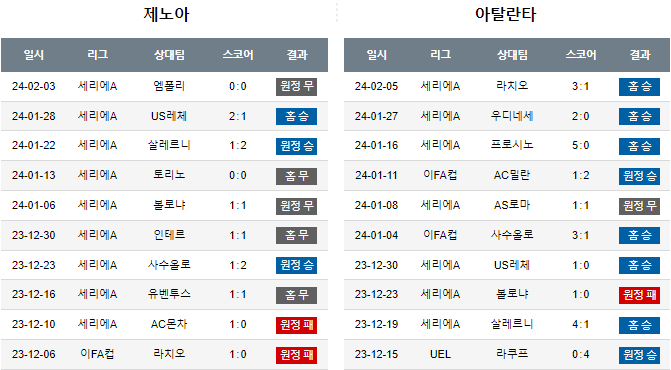 스포츠중계,무료스포츠중계,해외스포츠중계