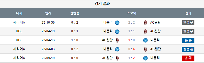 스포츠중계,무료스포츠중계,해외스포츠중계