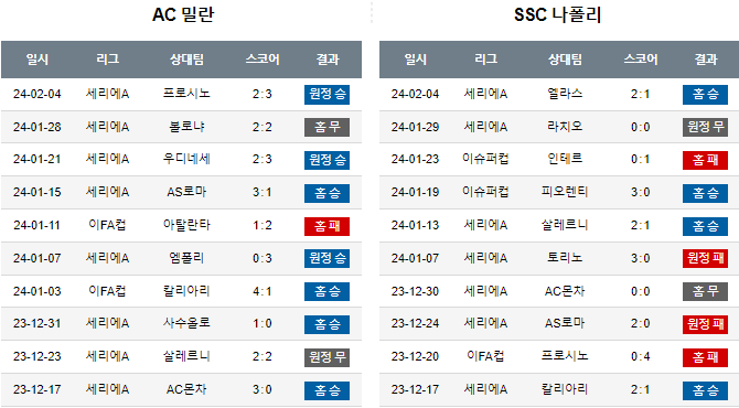 스포츠중계,무료스포츠중계,해외스포츠중계