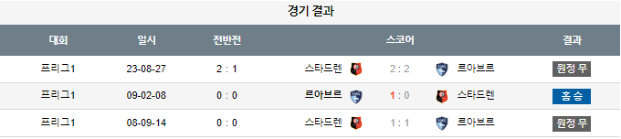 스포츠중계,무료스포츠중계,해외스포츠중계