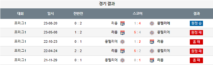 스포츠중계,무료스포츠중계,해외스포츠중계