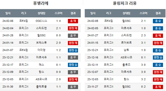 스포츠중계,무료스포츠중계,해외스포츠중계