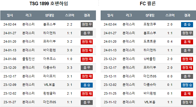 스포츠중계,무료스포츠중계,해외스포츠중계
