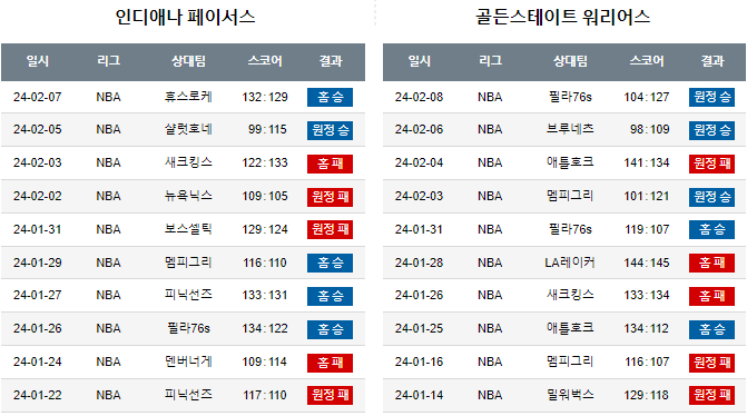스포츠중계,무료스포츠중계,해외스포츠중계