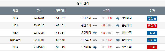 스포츠중계,무료스포츠중계,해외스포츠중계