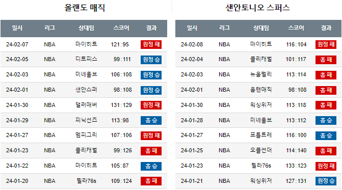 스포츠중계,무료스포츠중계,해외스포츠중계