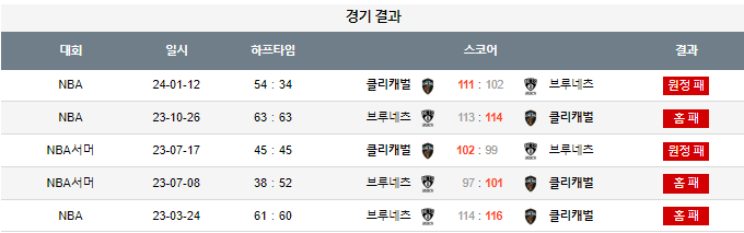 스포츠중계,무료스포츠중계,해외스포츠중계