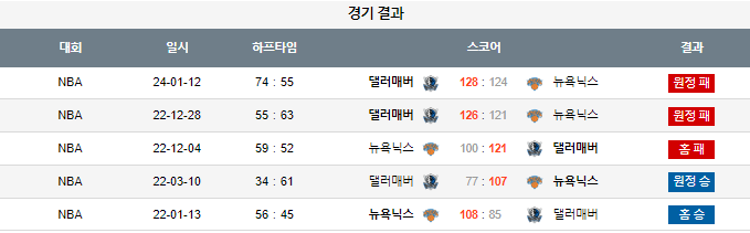 스포츠중계,무료스포츠중계,해외스포츠중계