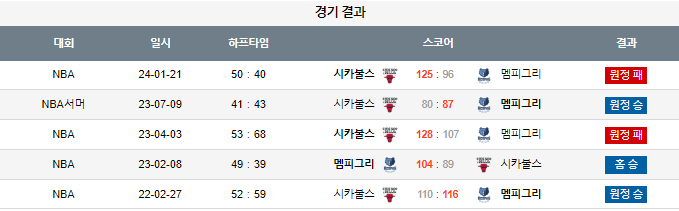 스포츠중계,무료스포츠중계,해외스포츠중계