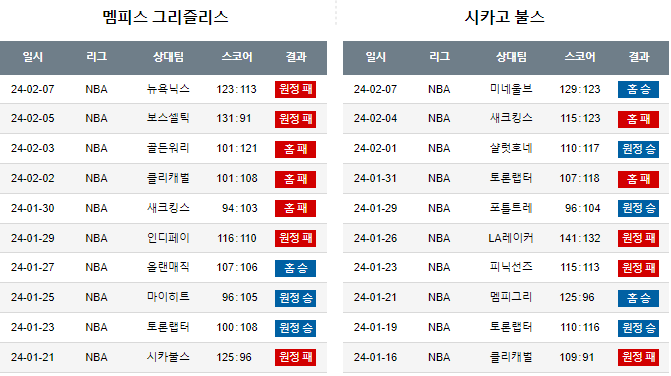 스포츠중계,무료스포츠중계,해외스포츠중계