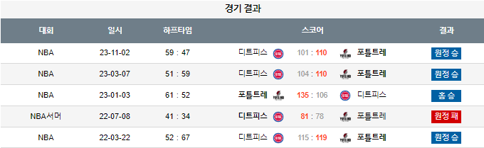 스포츠중계,무료스포츠중계,해외스포츠중계