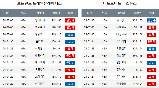 스포츠중계,무료스포츠중계,해외스포츠중계