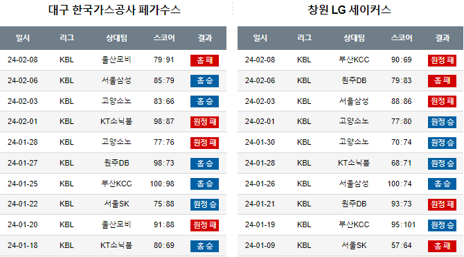 스포츠중계,무료스포츠중계,해외스포츠중계