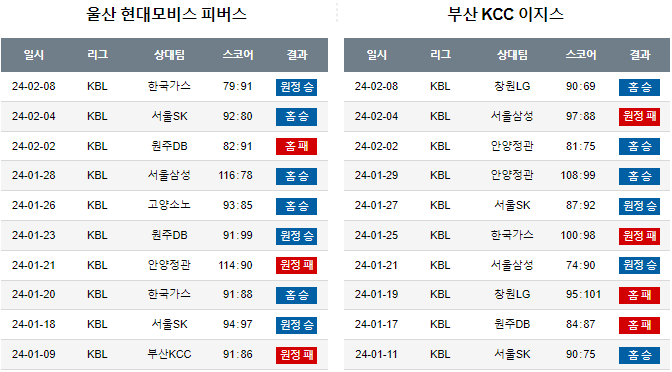 스포츠중계,무료스포츠중계,해외스포츠중계