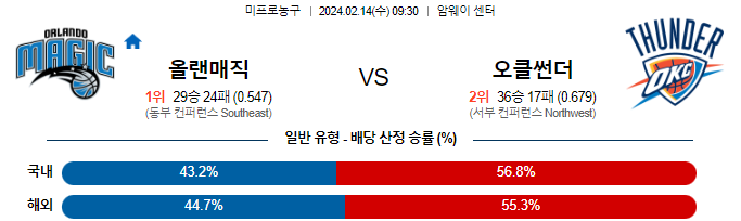 스포츠중계,무료스포츠중계,해외스포츠중계