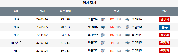 스포츠중계,무료스포츠중계,해외스포츠중계