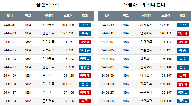 스포츠중계,무료스포츠중계,해외스포츠중계