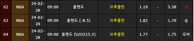 스포츠중계,무료스포츠중계,해외스포츠중계