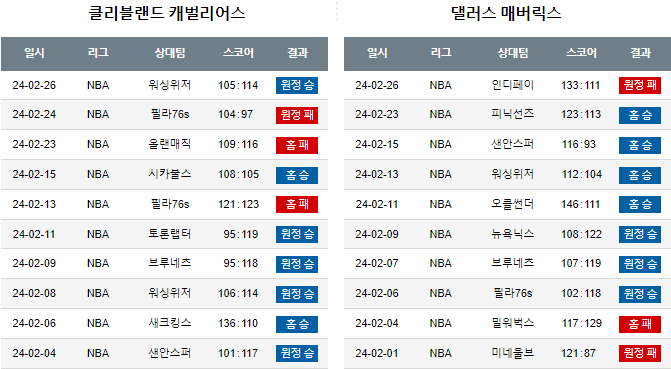 스포츠중계,무료스포츠중계,해외스포츠중계
