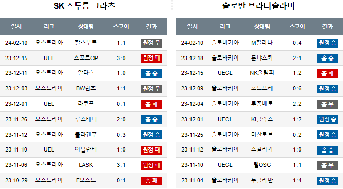 스포츠중계,무료스포츠중계,해외스포츠중계