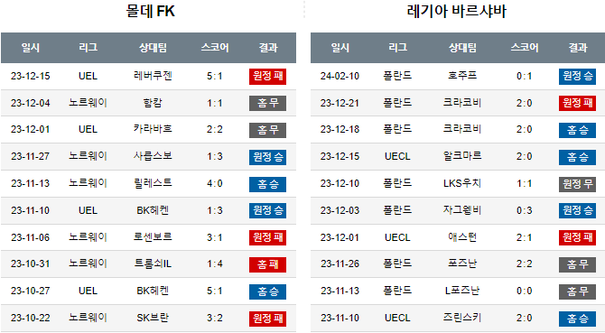 스포츠중계,무료스포츠중계,해외스포츠중계