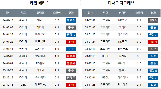 스포츠중계,무료스포츠중계,해외스포츠중계
