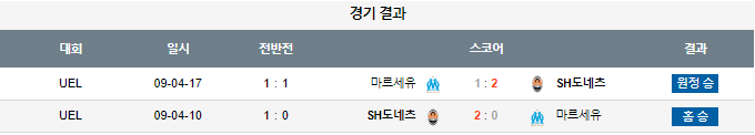 스포츠중계,무료스포츠중계,해외스포츠중계