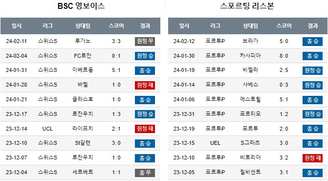 스포츠중계,무료스포츠중계,해외스포츠중계