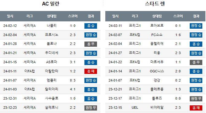 스포츠중계,무료스포츠중계,해외스포츠중계
