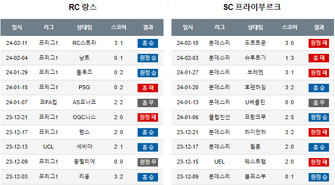 스포츠중계,무료스포츠중계,해외스포츠중계